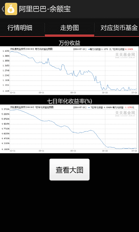 【免費財經App】余额理财宝-APP點子